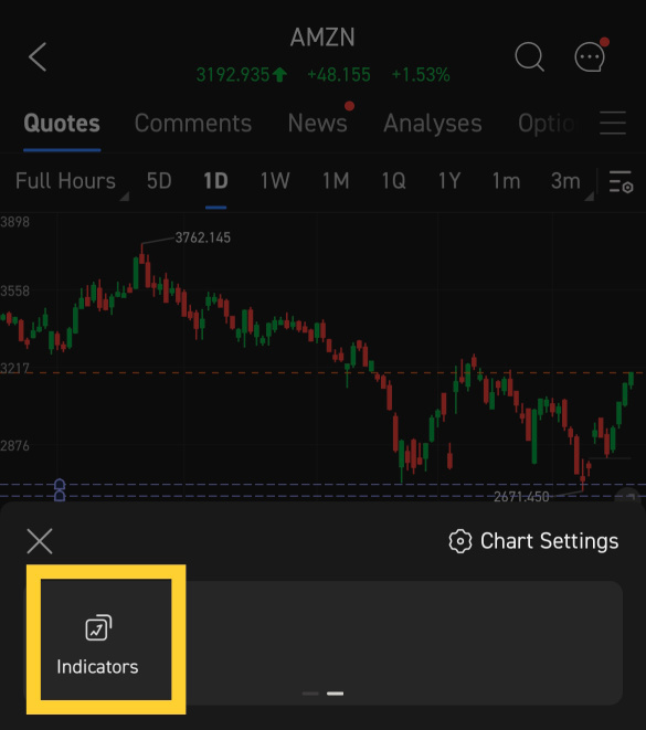 技術分析挑戰第 1 天 — 移動平均線（MA）