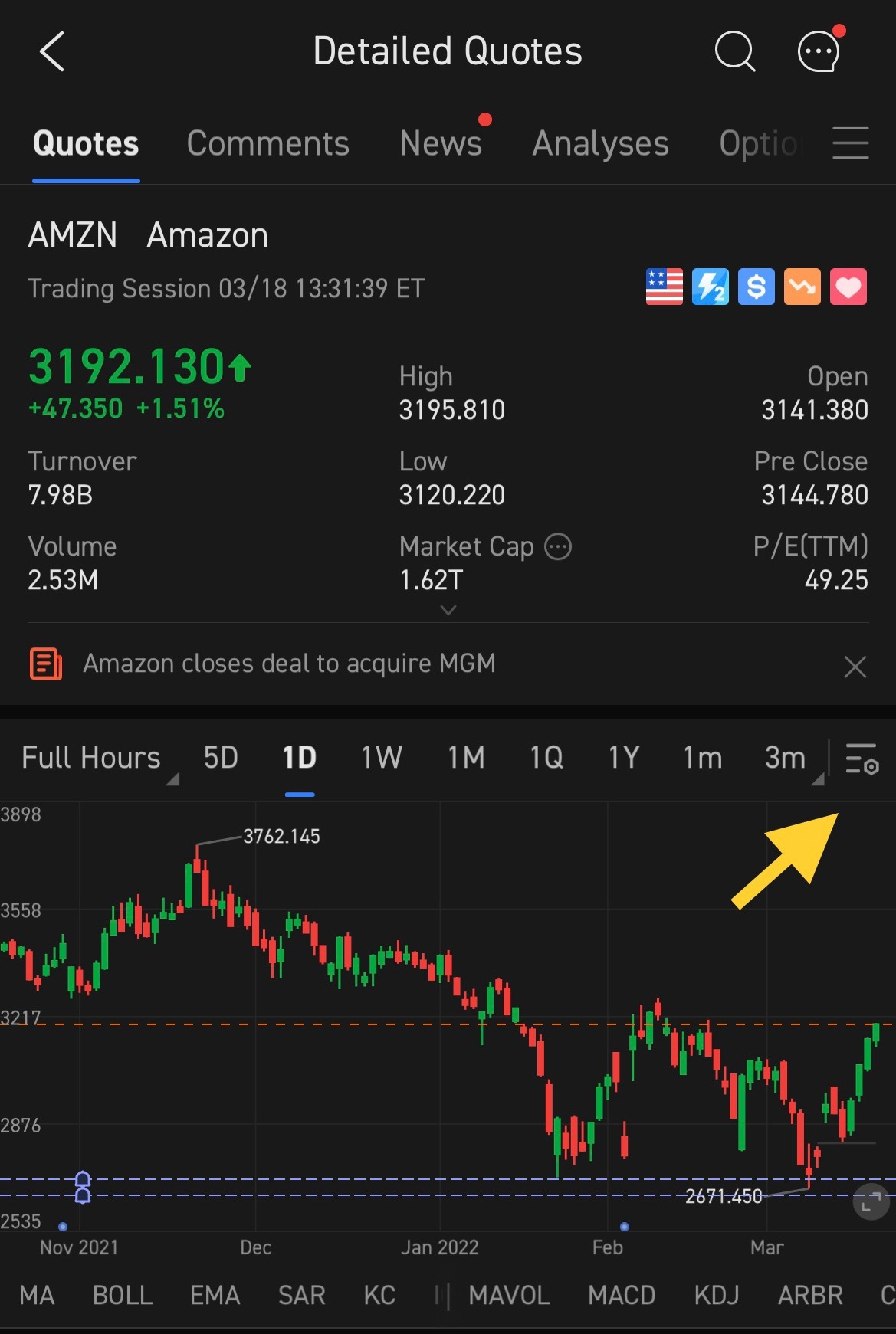 Technical Analysis Challenge Day 2 - MACD