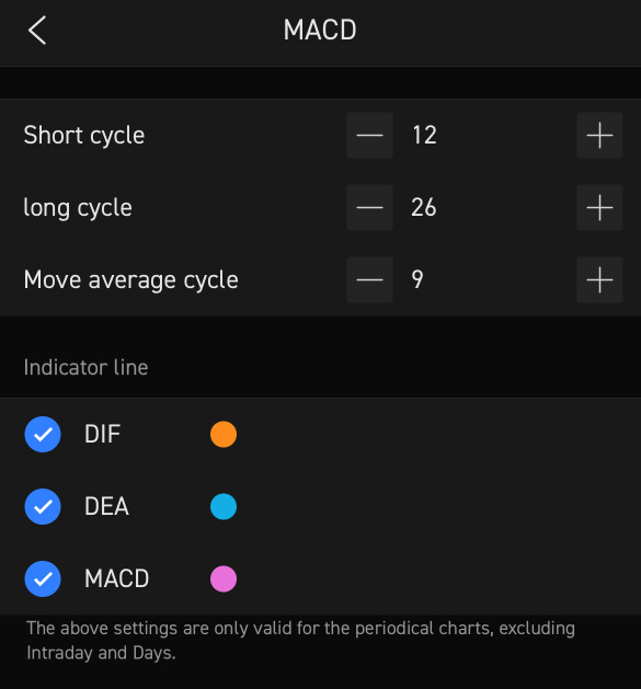 技術面分析挑戰第2天 - MACD