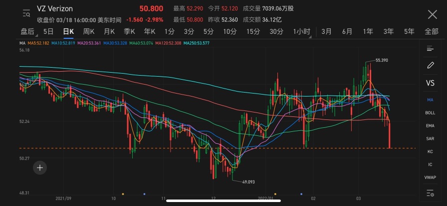 Moving average technical indicator