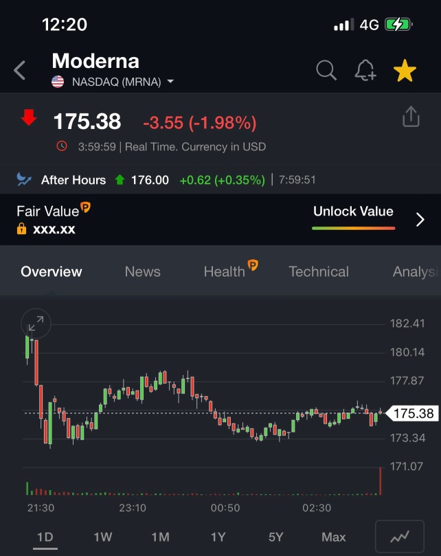 moderna (MRNA)