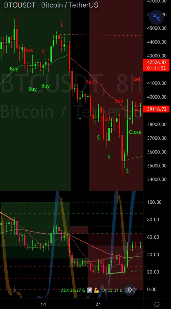 RSI