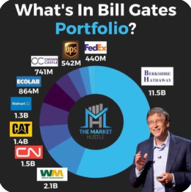 深入了解比爾蓋茲的投資組合