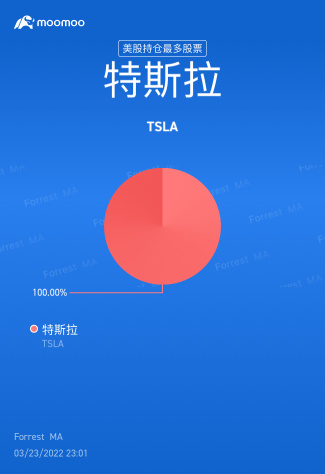 對我來說2200才是我要的哈哈哈