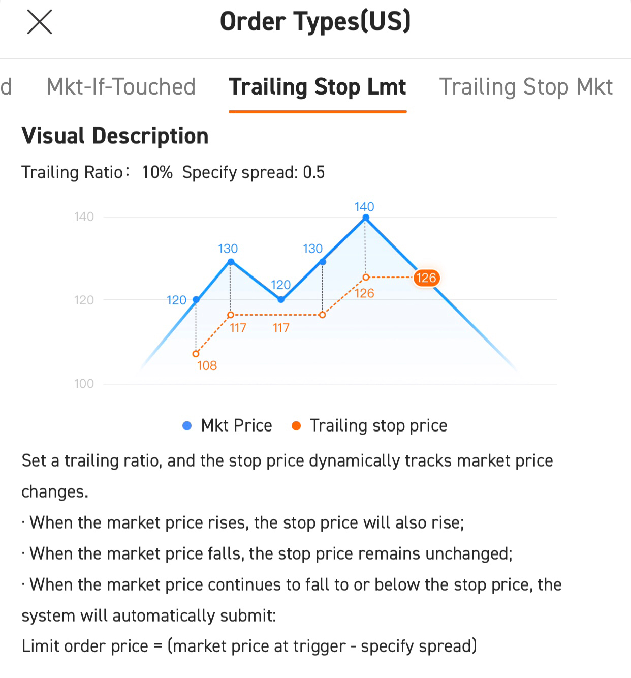 FAQ: Trailing Stop Limit