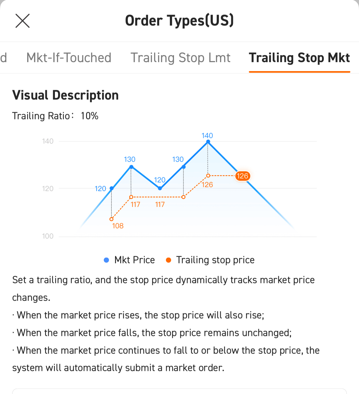 FAQ: Trailing Stop Limit