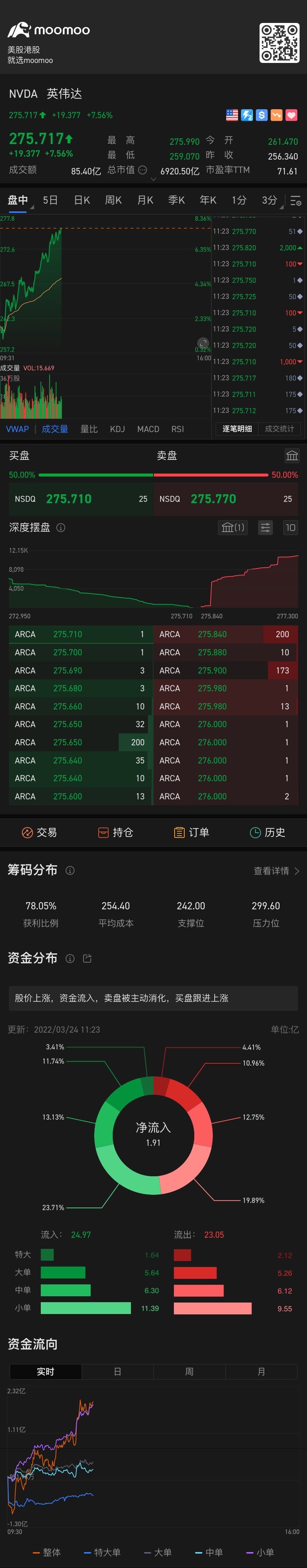 Buy in red, Sell in green!