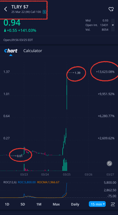 期权（1-2天内最高可获得13000%的利润）