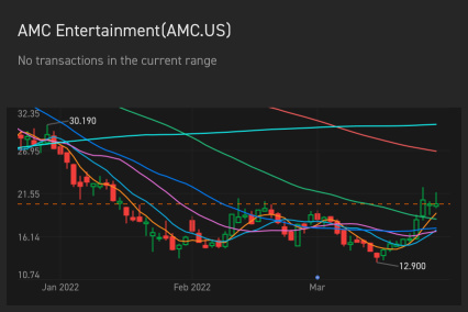 Amc