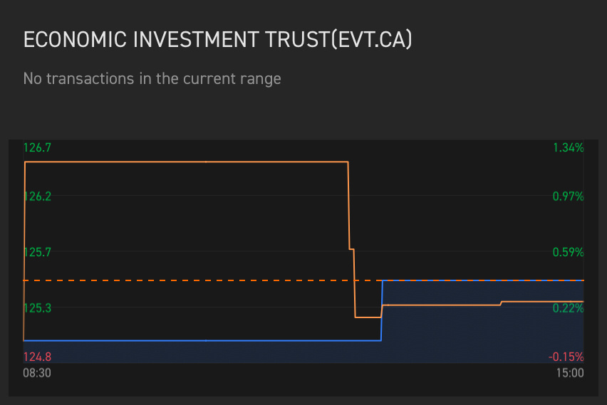 $ECONOMIC INVESTMENT TRUST (EVT.CA)$ $ECONOMIC INVESTMENT TRUST (EVT.CA)$  $ECONOMIC INVESTMENT TRUST (EVT.CA)$ 好的