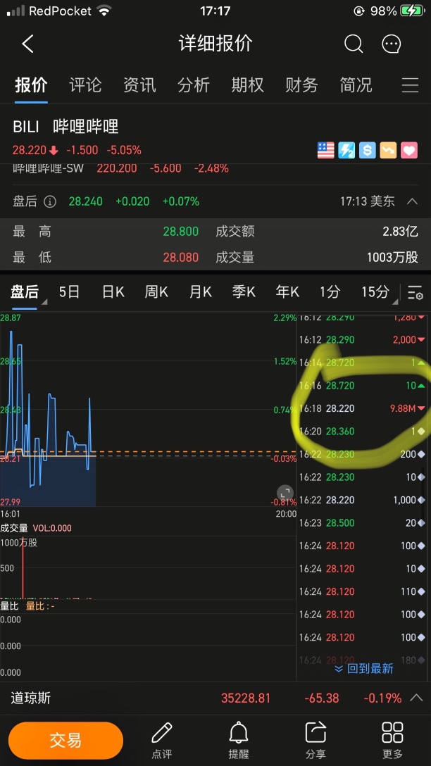 疯狂！！！警惕！！！有机构卖出2.78亿