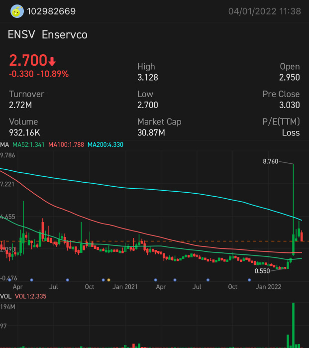 stock screener for intraday knee jerk?