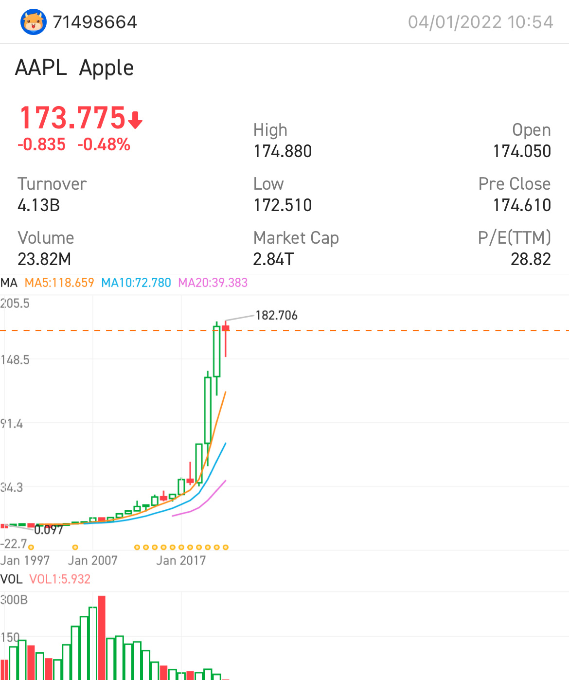 $苹果 (AAPL.US)$ 火箭可以停止