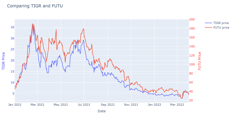 FUTU vs TIGR