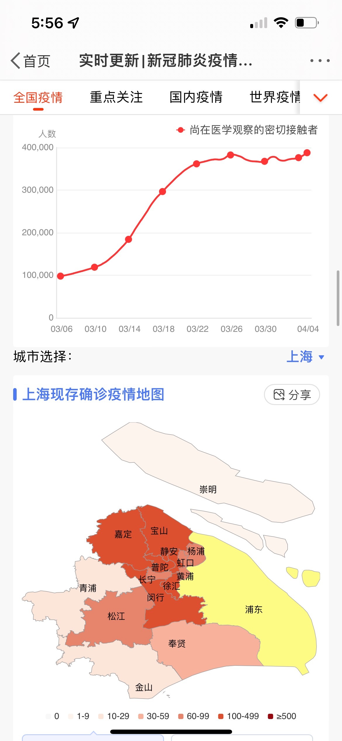 上海疫情不容乐观啊