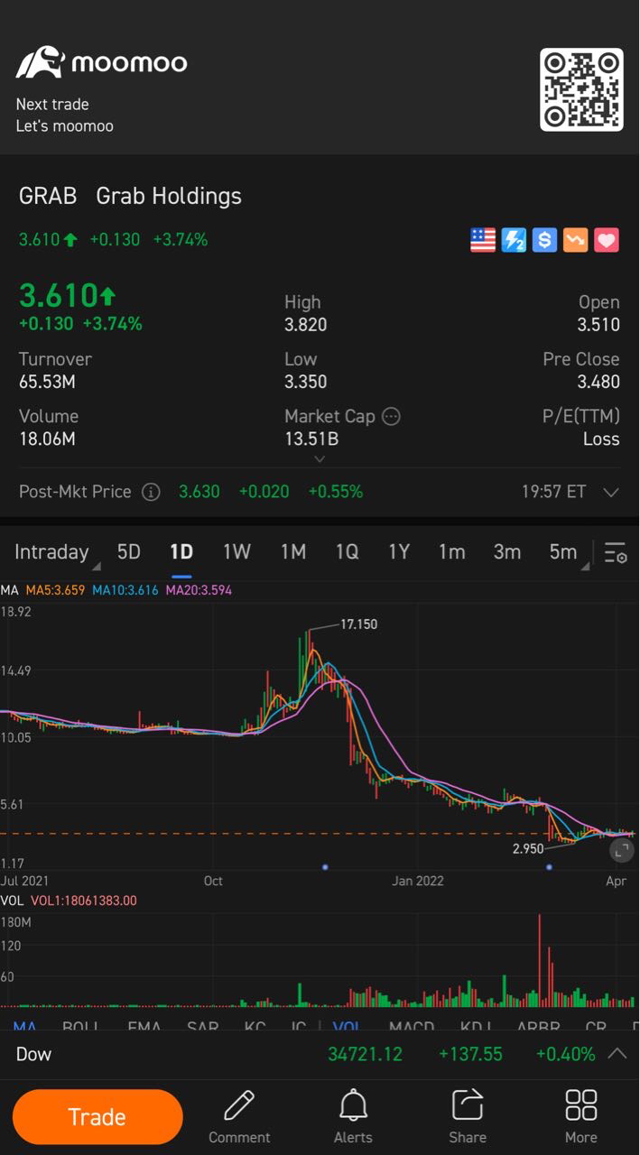 达到首次公开募股（IPO）价格需要多长时间？