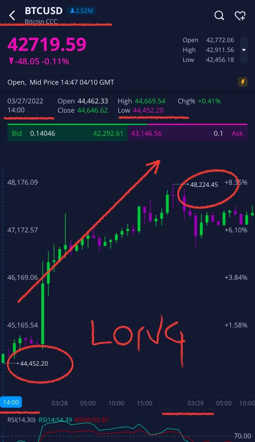 Derivatives using Leverage