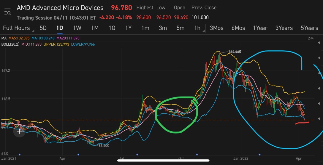 TA 挑戰：布林格帶