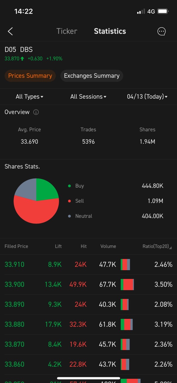 Selling much more than buying?