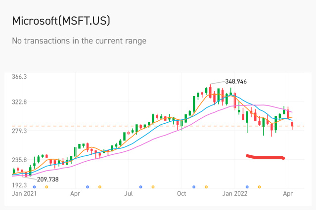 Recession time. What to do?