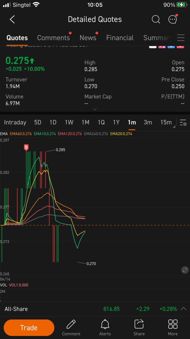 Ipo craze trade let’s see how it goes