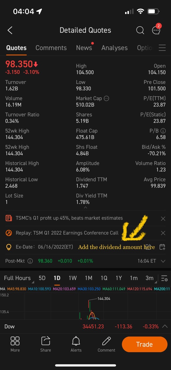 Dividend amount next to ex-date