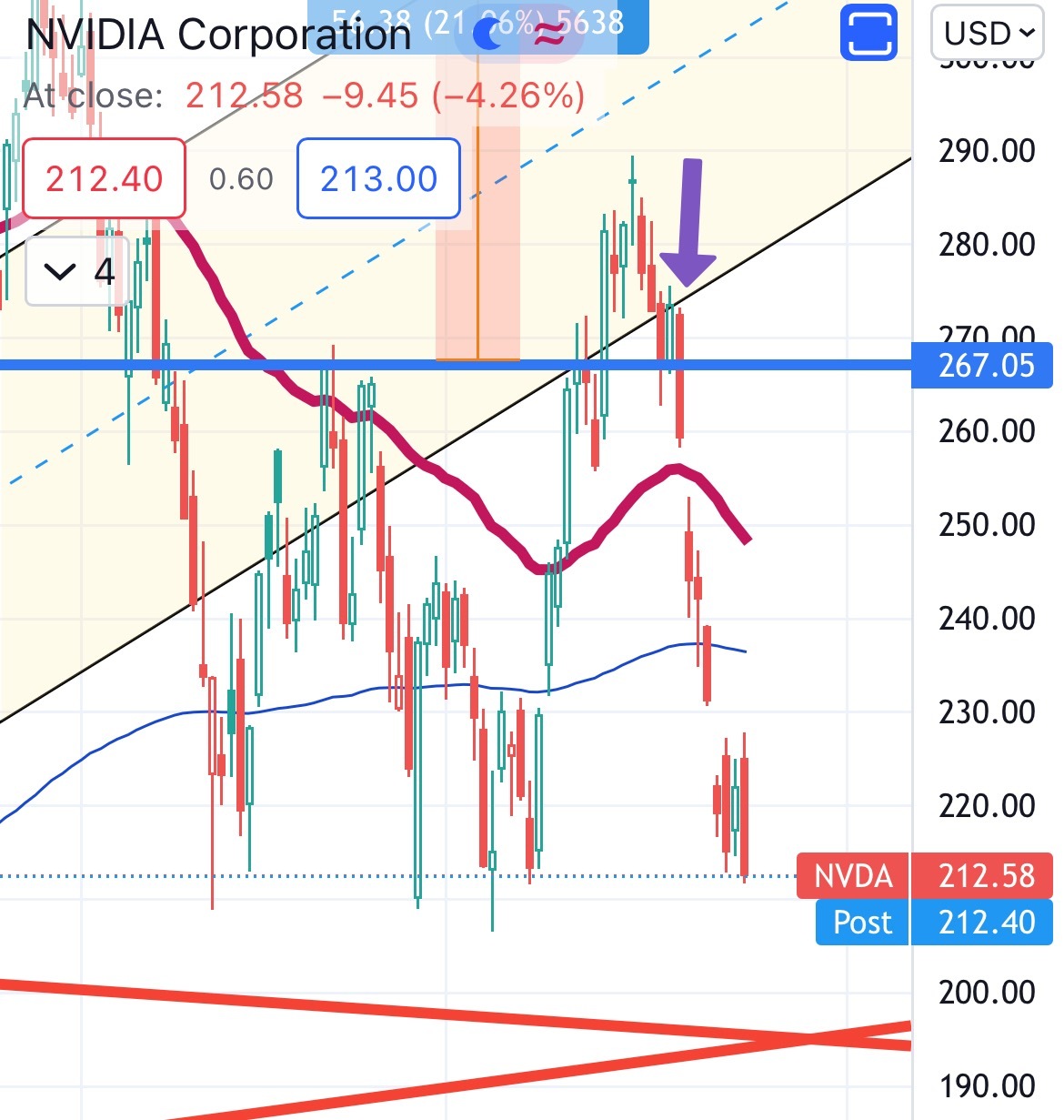 The chip stock goes down again, waiting for the loneliest