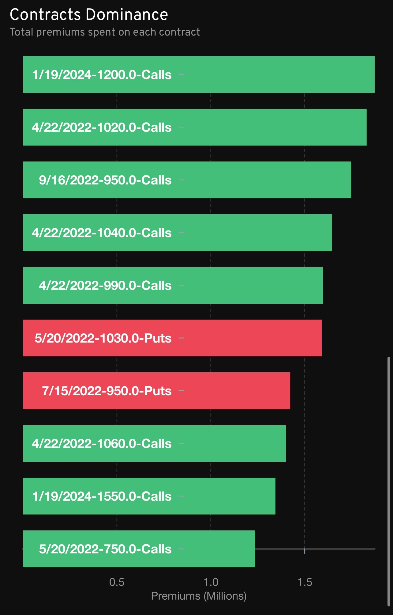 $テスラ (TSLA.US)$FLOW