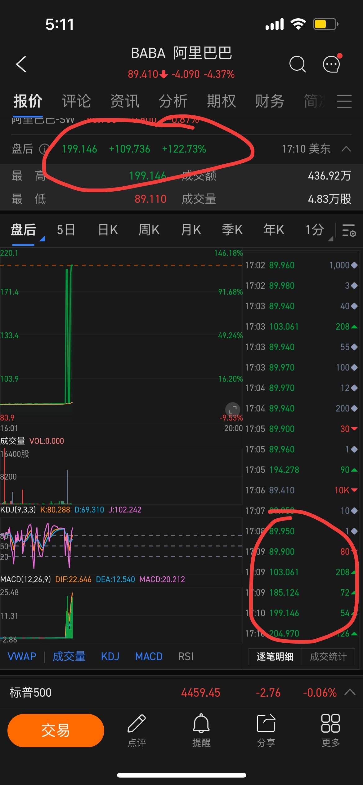 $阿里巴巴 (BABA.US)$ 发生了什么