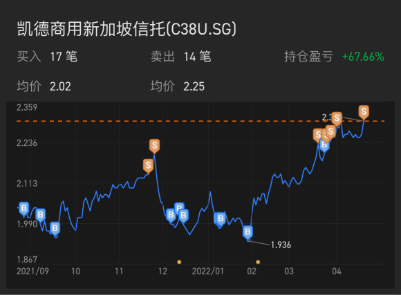 現金化！利益を手に入れろ！💰💰💰