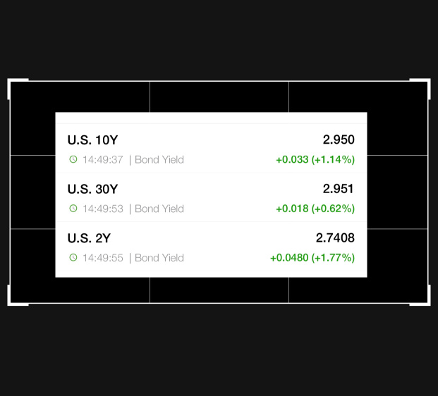 Welcome to the about to be world of the inverted bond yield curve. 10 yr yield has nearly doubled since early March.