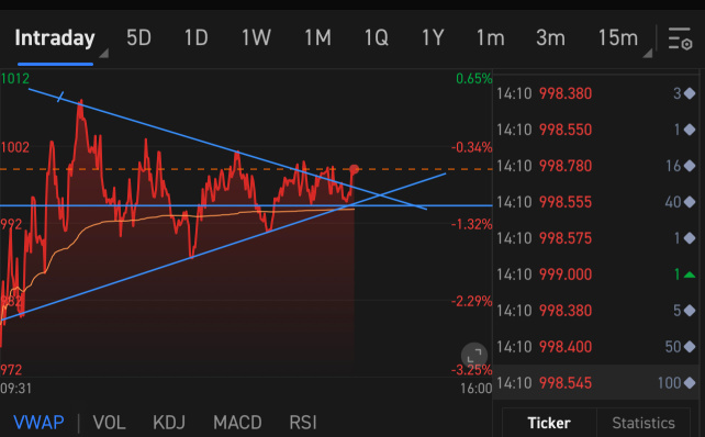 Breakout?