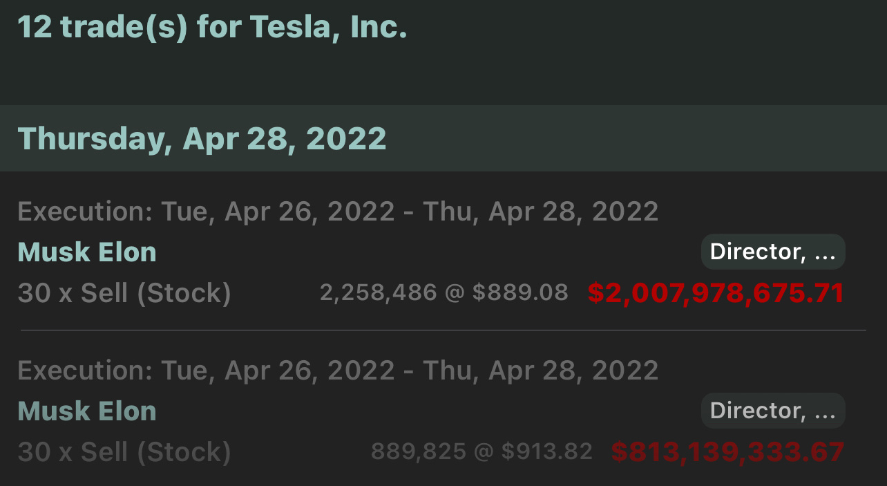 $テスラ (TSLA.US)$本日、エロン・マスク氏が$TSLAを売却したとの報道があります 👀 これが最後の売却とされています。$ツイッター (TWTR.US)$買収に関するものです。