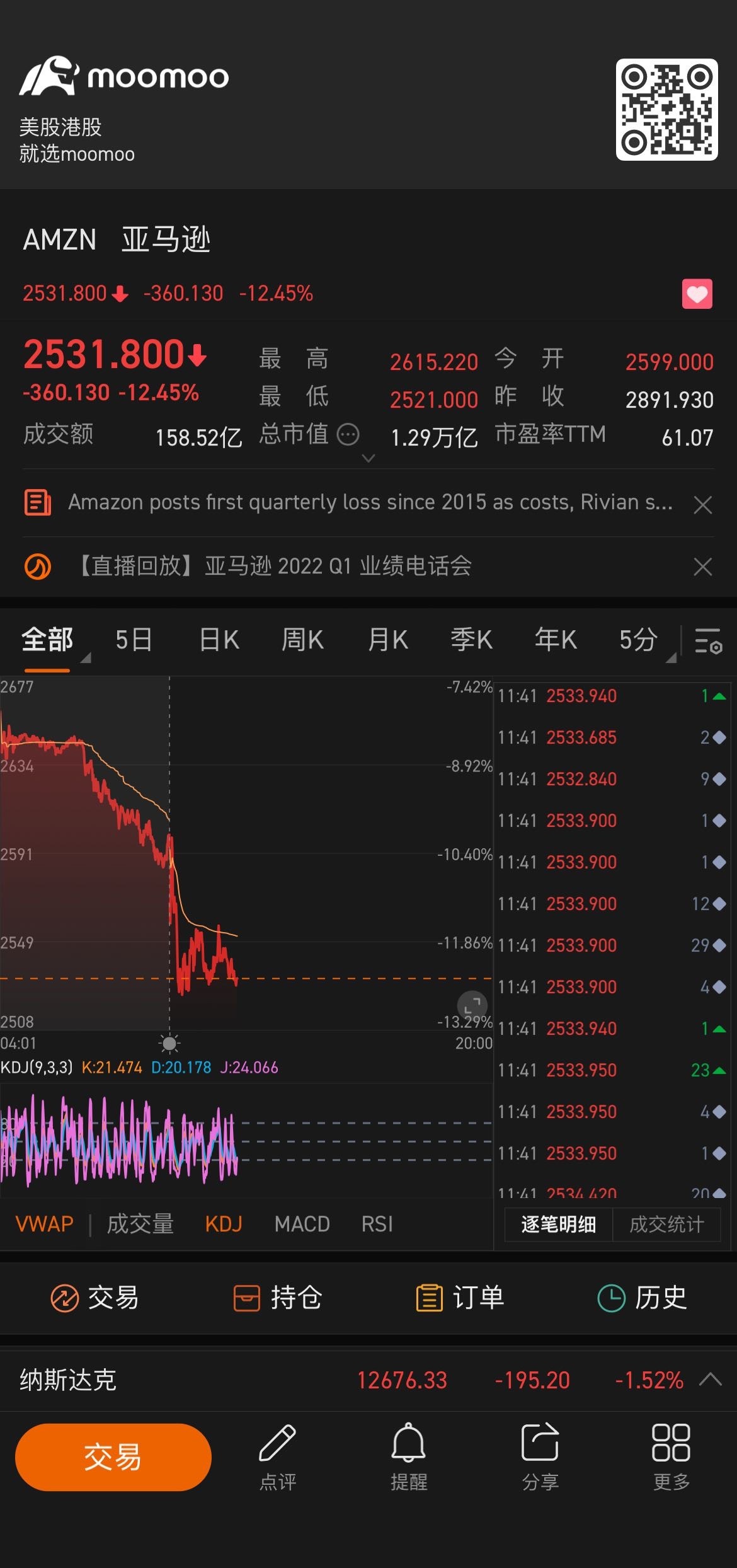 $Amazon (AMZN.US)$ no more amazon,almost bankrupt liao