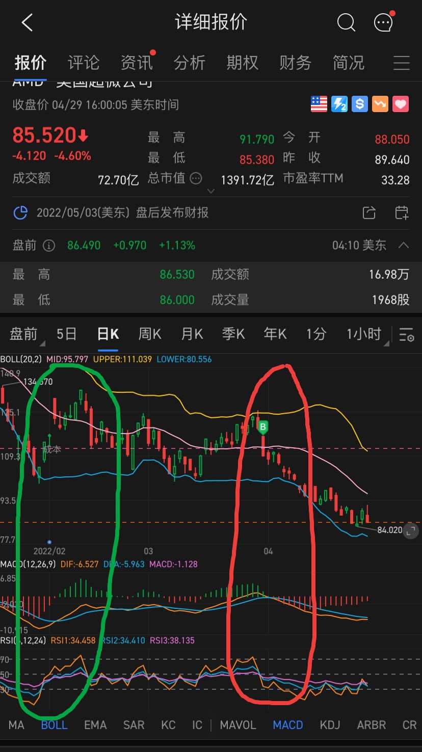 RSI indicator - moomoo Community