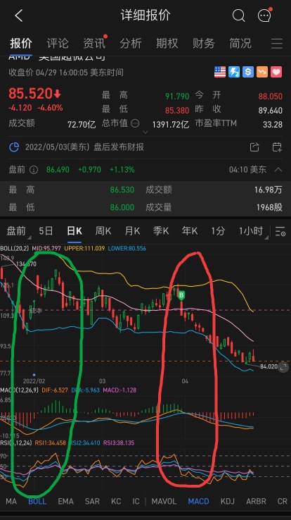 RSI indicator