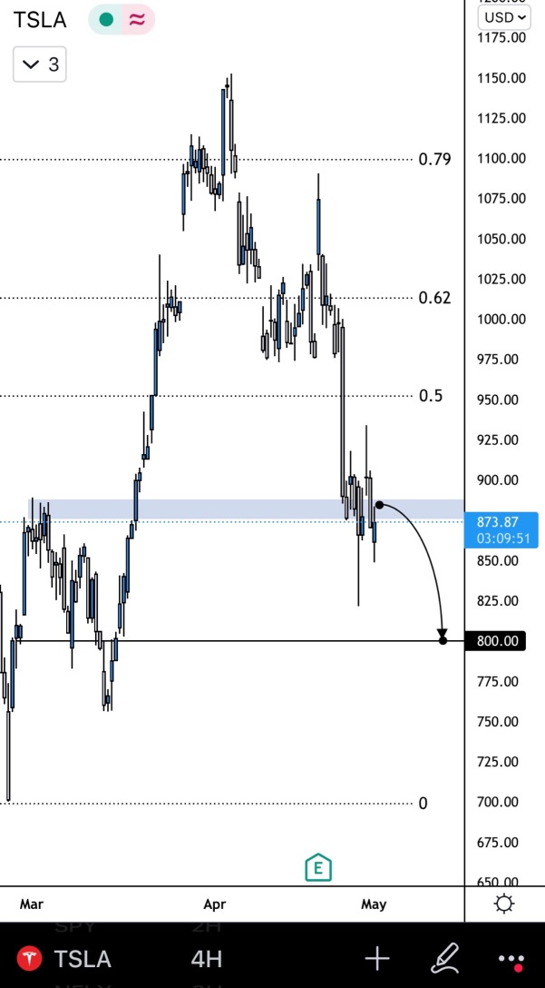 Tesla to 800 - 👎🏼