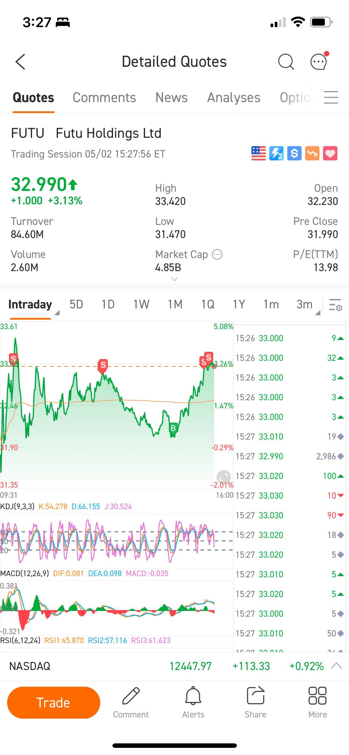 Futu Holdings Ltd (FUTU.US)$ $UP Fintech (TIGR.US)$ long n... - moomoo  Community