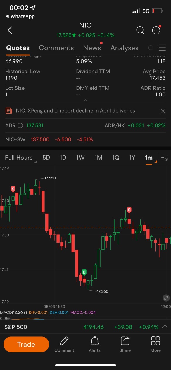 RSI不要错过这个机会