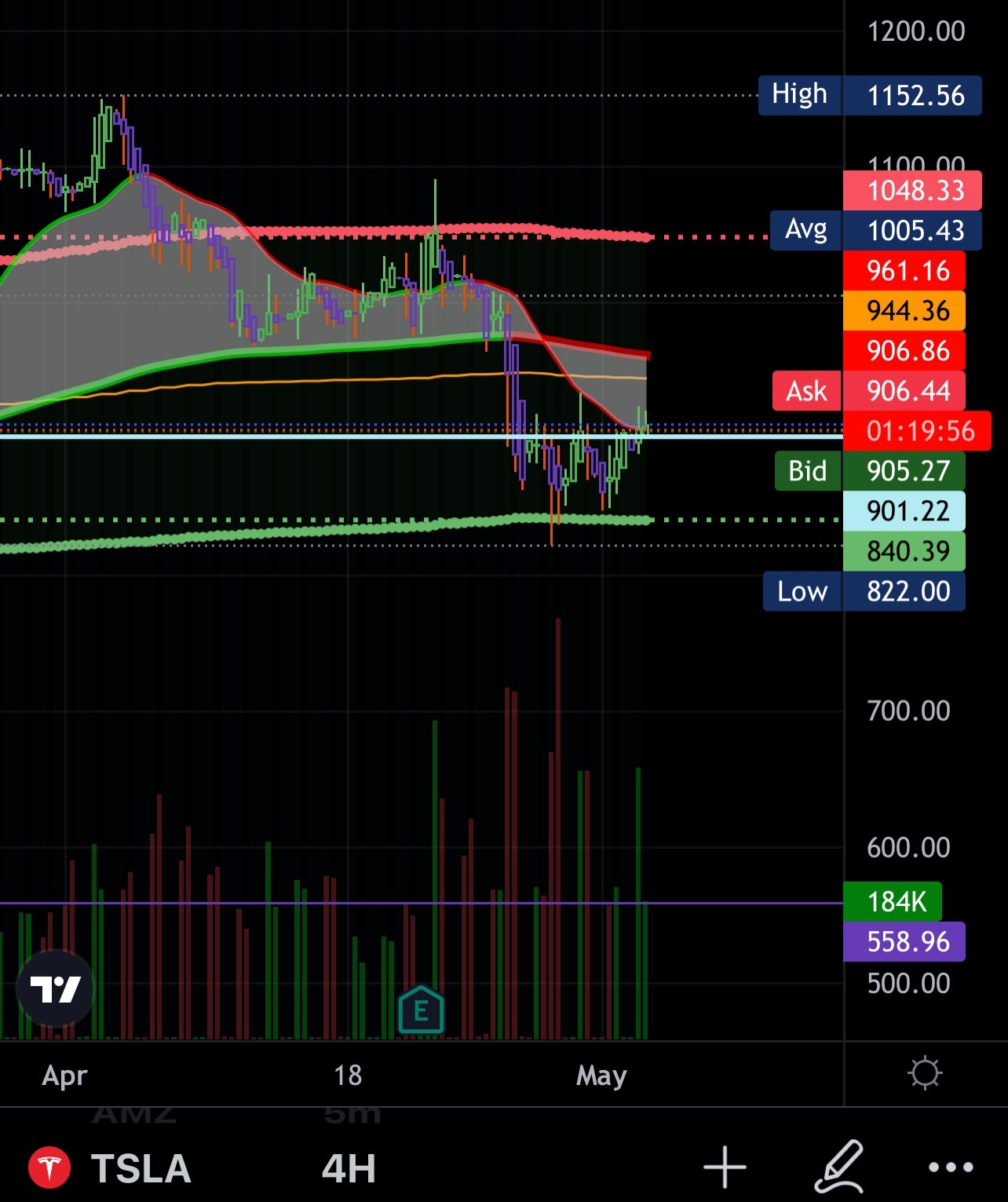 $Tesla (TSLA.US)$ 940+ run up 👀 power hour 🔥🔥🔥