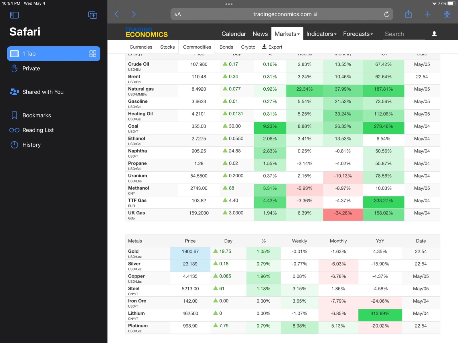 コモディティの反発はまだ本格的ですか？ - moomooコミュニティ