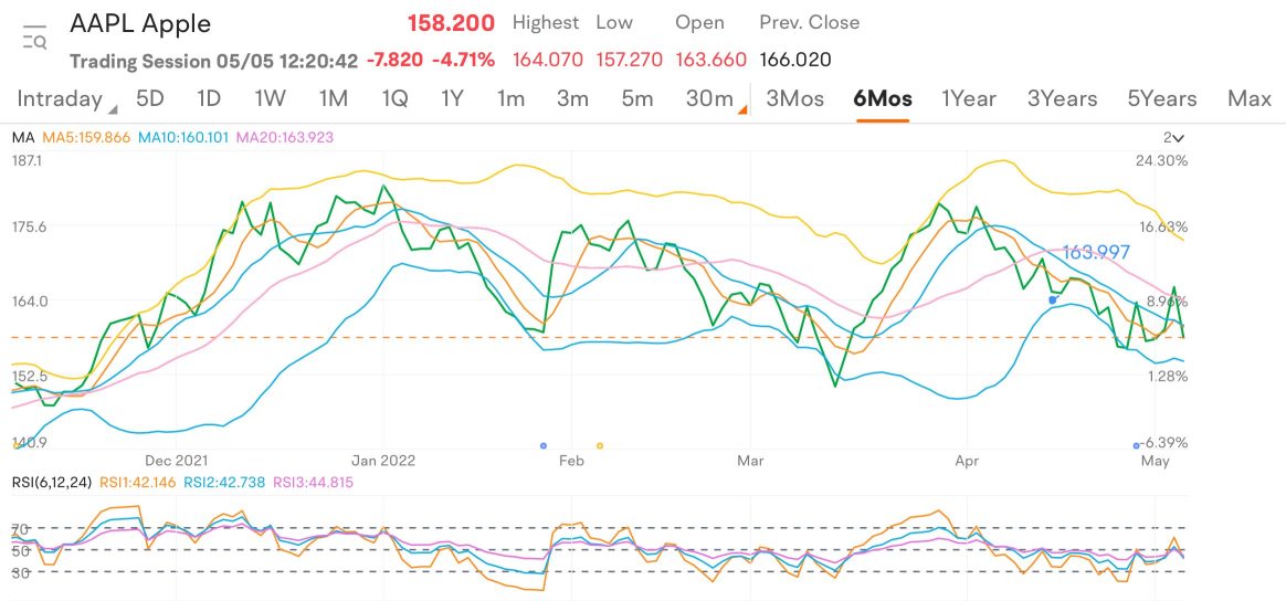 最终填充-期权交易 $aapl 6/3 165c 成交价为2.85