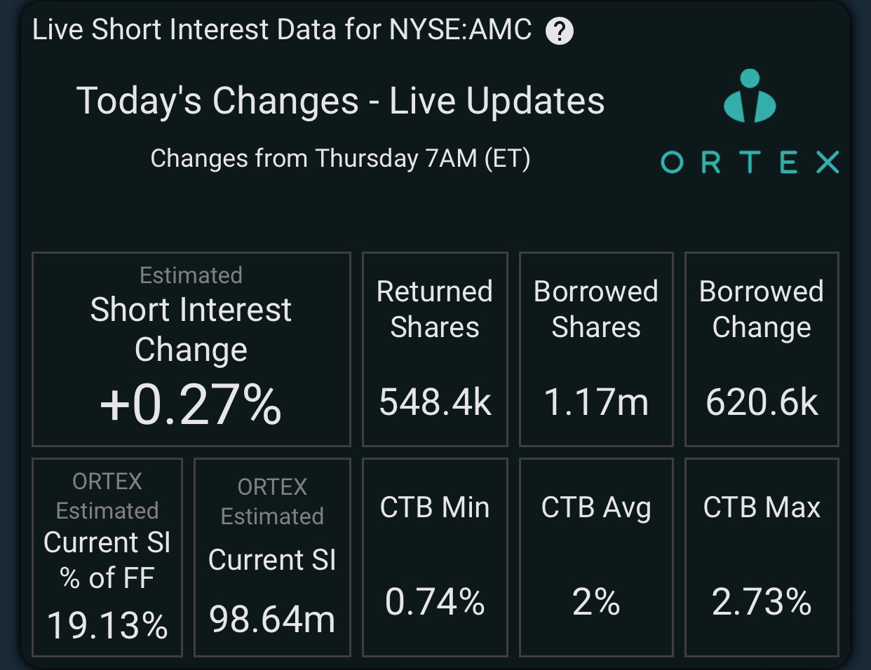 $AMCエンターテインメント クラスA (AMC.US)$