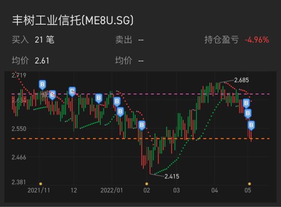 别人恐惧时要贪婪。现在是低价买入的好时机！