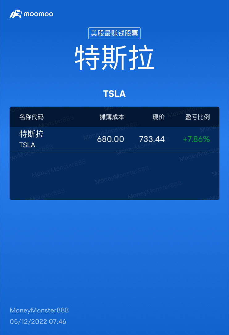 $テスラ (TSLA.US)$ 成功して底をつきました