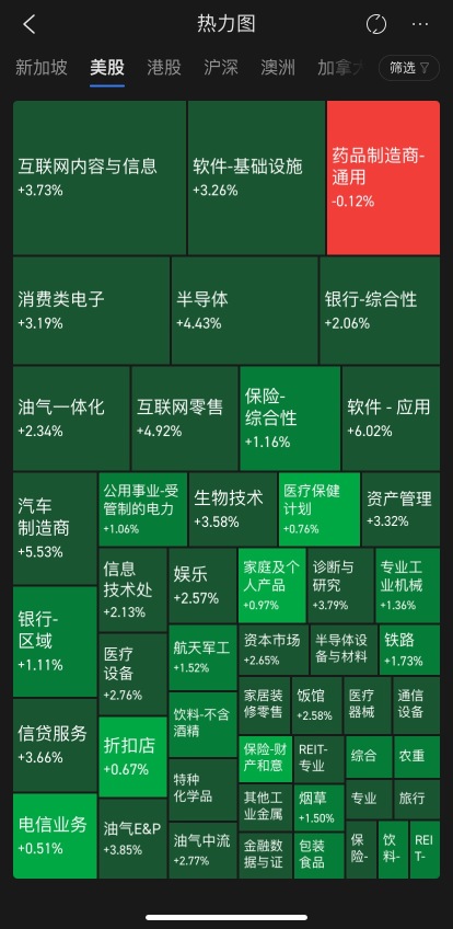 底値を狙う