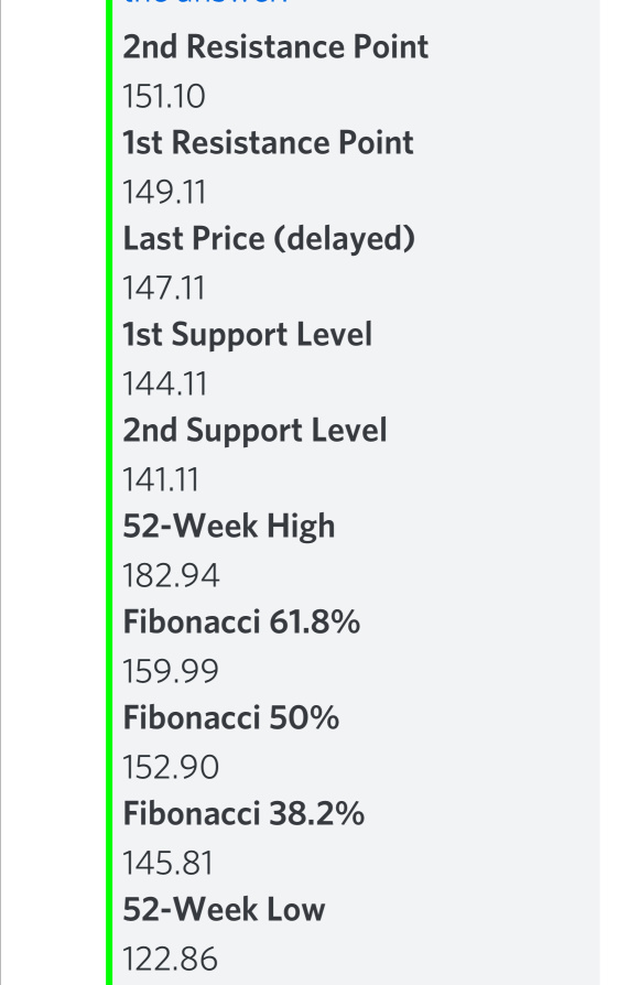 Today’s Apple Play $AAPL