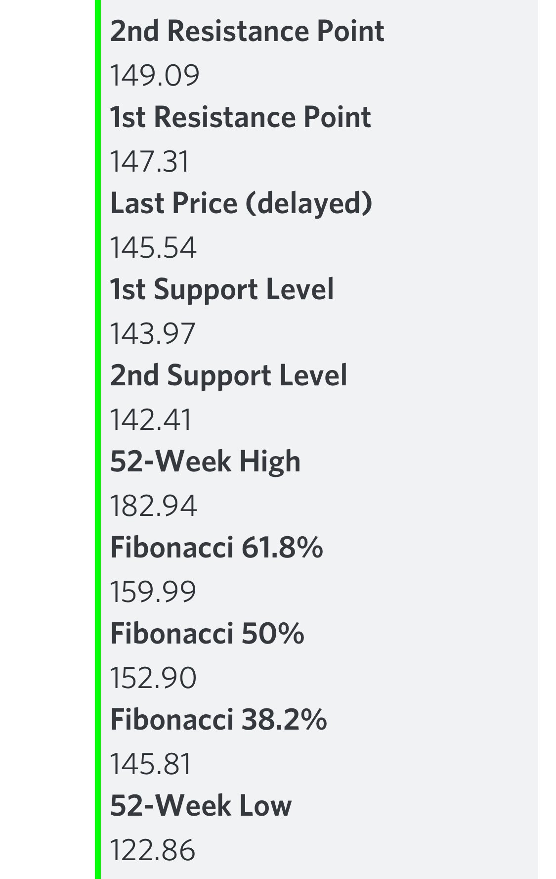 $AAPL Today’s potential play data