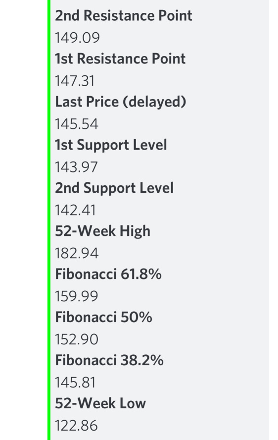 $AAPL 今日の潜在的なプレイデータ