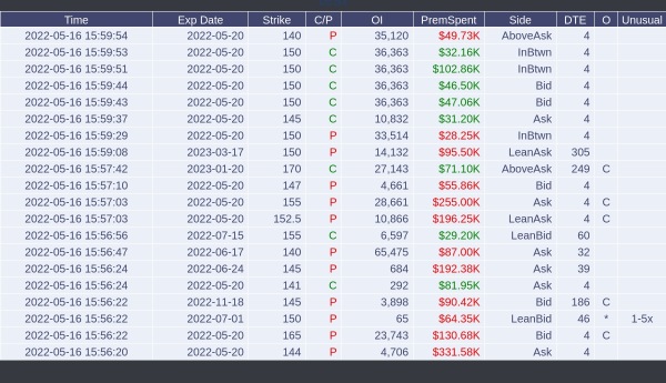 $AAPL 今日の潜在的なプレイデータ